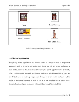 Model Analysis on Hershey’s Case Study                                                      April, 2012

_________________________________________________________________________________________________________




                     Cocoa                                           Dessert Toppings




              Baking Chocolates

                                                                   Milk & Milk Shakes



                             Table 1, Hershey’s Full Range Product List




1.4 Market Segmentation

Recognizing market segmentation in a business is vital as it brings us closer to the potential

customer’s needs as the market has become more diverse and it is rare to gain profits from a

mass market. On top of that, it can be used to identify the growth opportunities too (Nelson C,

2002). Different people have their own different preferences and likings and this is where we

should be focused in marketing our products. To segment a vast market, marketers need to

decide in which areas they need to target. It can be in few categories such as gender, price,

interests, location, religion, income, size of household and more (Wikipedia, 2012).




_____________________________________________________________________________________________Page 8 of 42
 