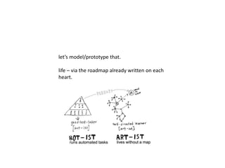 let’s model/prototype that. 
life – via the roadmap already written on each 
heart. 
in an ecosystem big/eclectic enough to reach 
us all. 
like a city set free. 
 