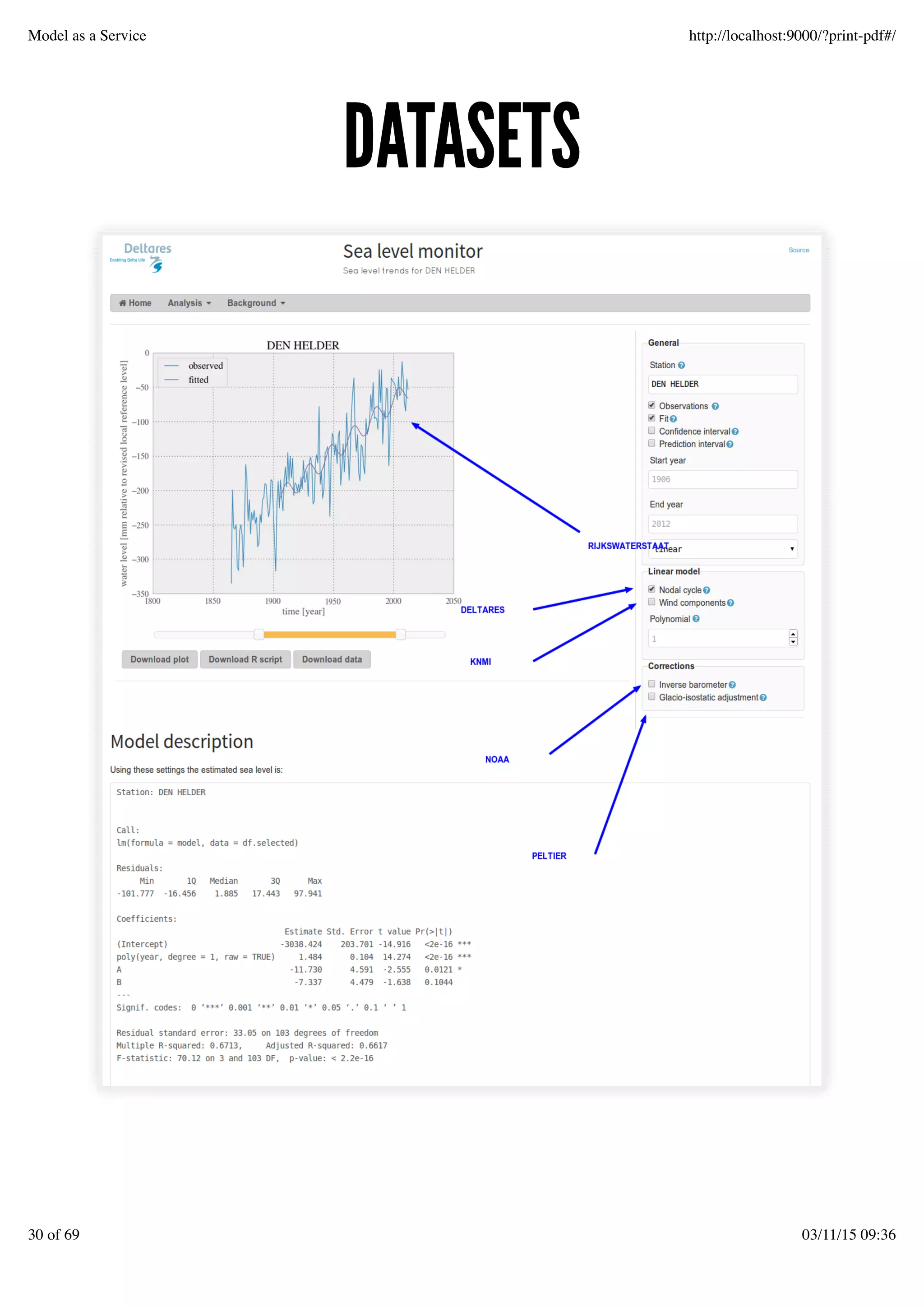 DATASETSDATASETS
Model as a Service http://localhost:9000/?print-pdf#/
30 of 69 03/11/15 09:36
 