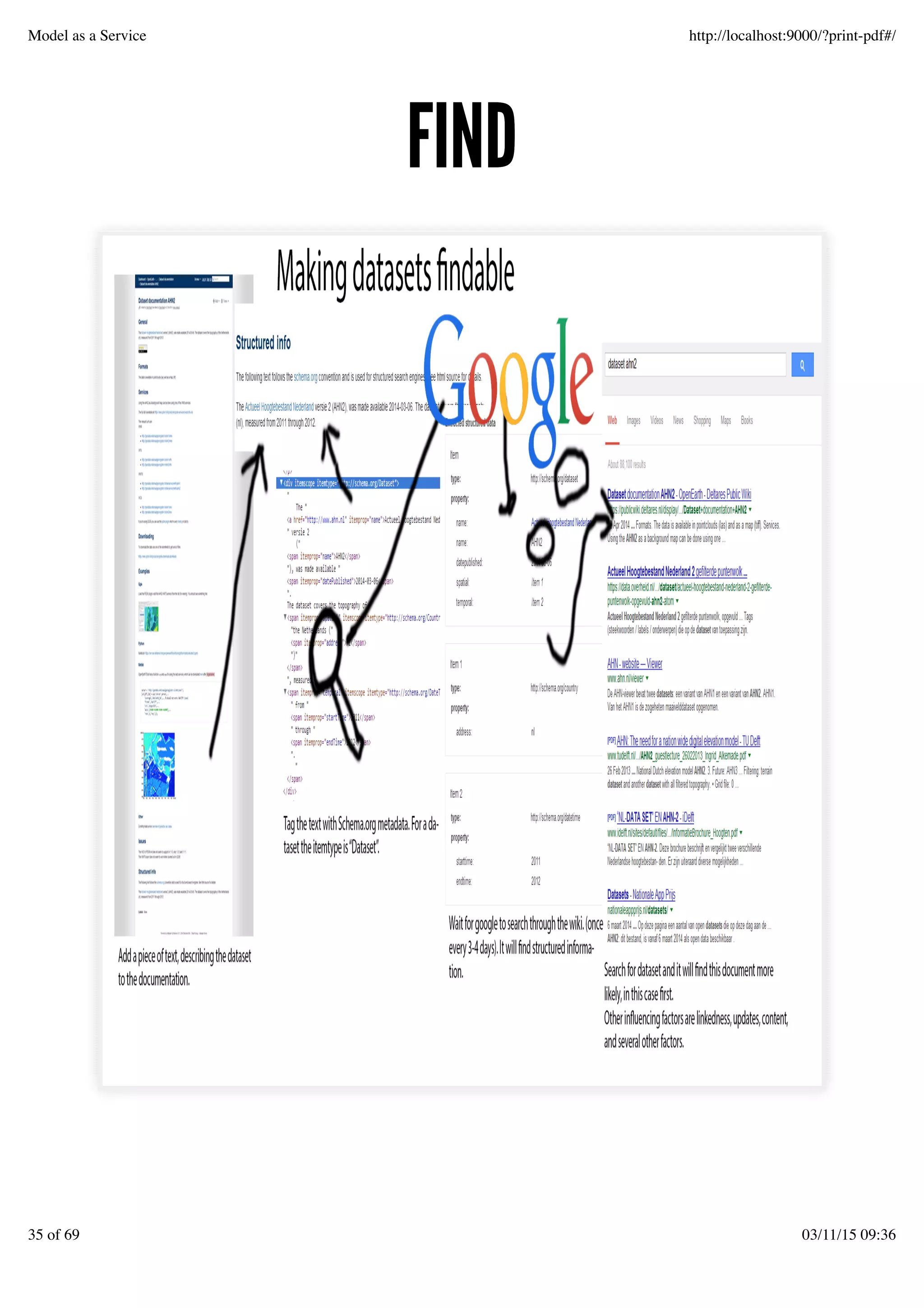 FINDFIND
Model as a Service http://localhost:9000/?print-pdf#/
35 of 69 03/11/15 09:36
 