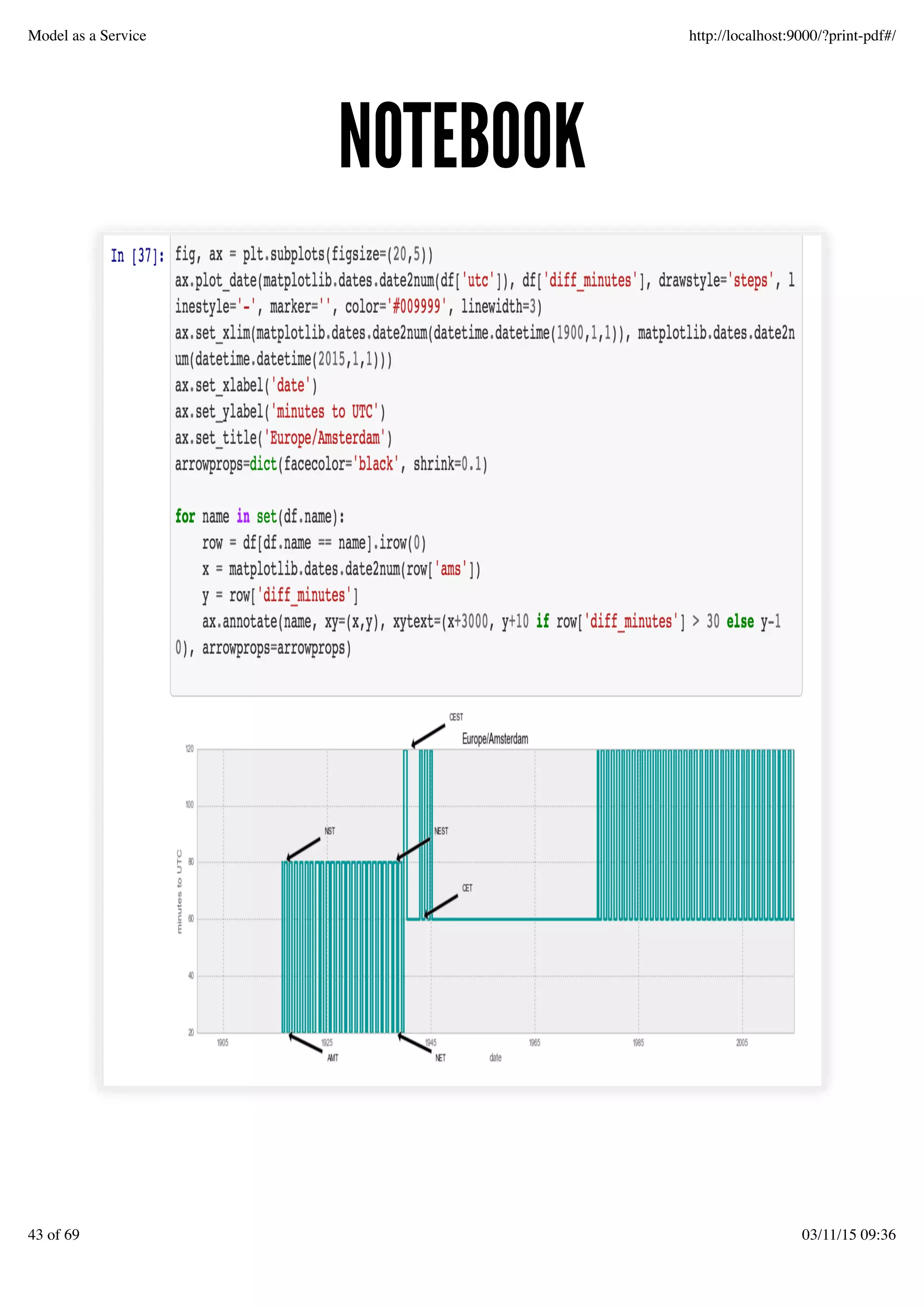 NOTEBOOKNOTEBOOK
Model as a Service http://localhost:9000/?print-pdf#/
43 of 69 03/11/15 09:36
 
