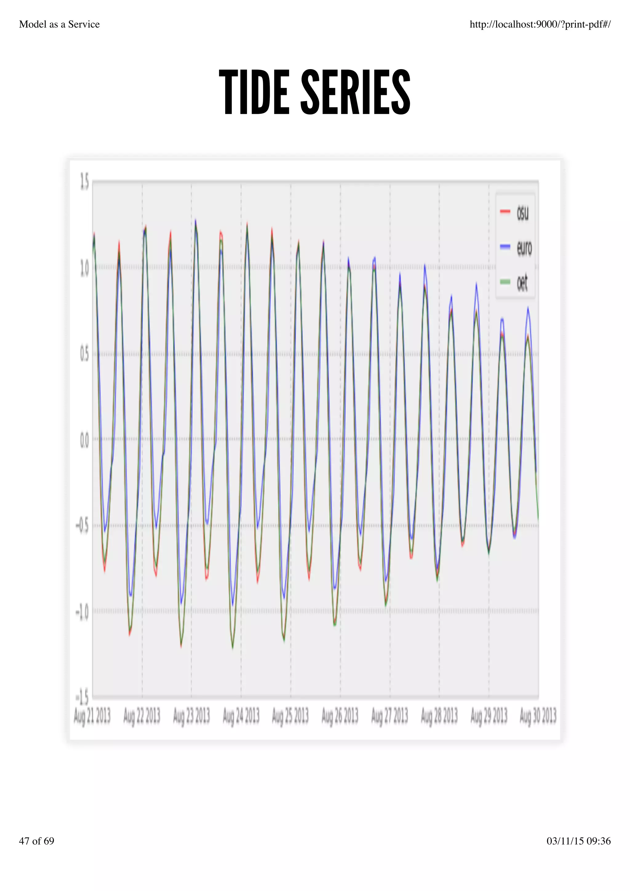 TIDE SERIESTIDE SERIES
Model as a Service http://localhost:9000/?print-pdf#/
47 of 69 03/11/15 09:36
 