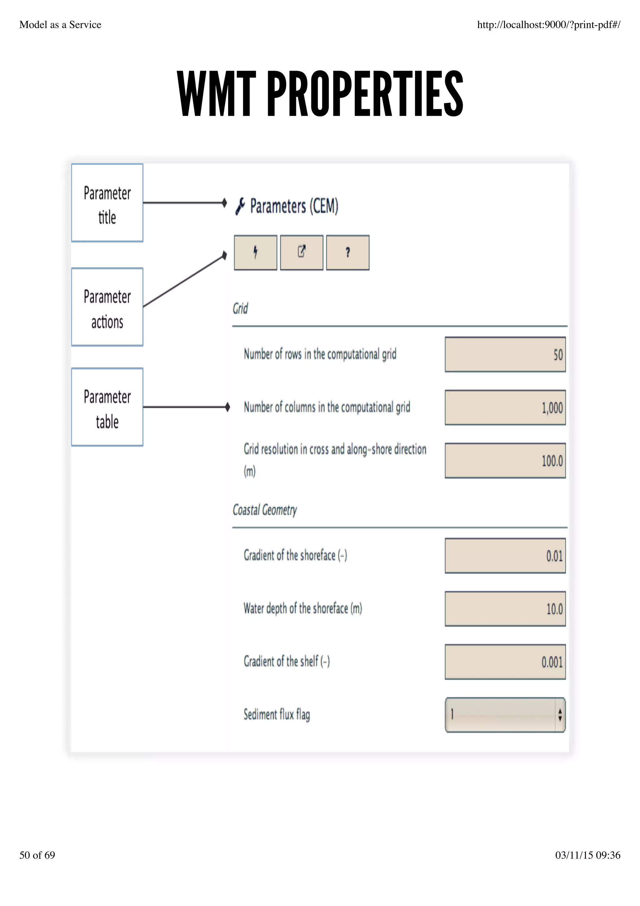 WMT PROPERTIESWMT PROPERTIES
Model as a Service http://localhost:9000/?print-pdf#/
50 of 69 03/11/15 09:36
 