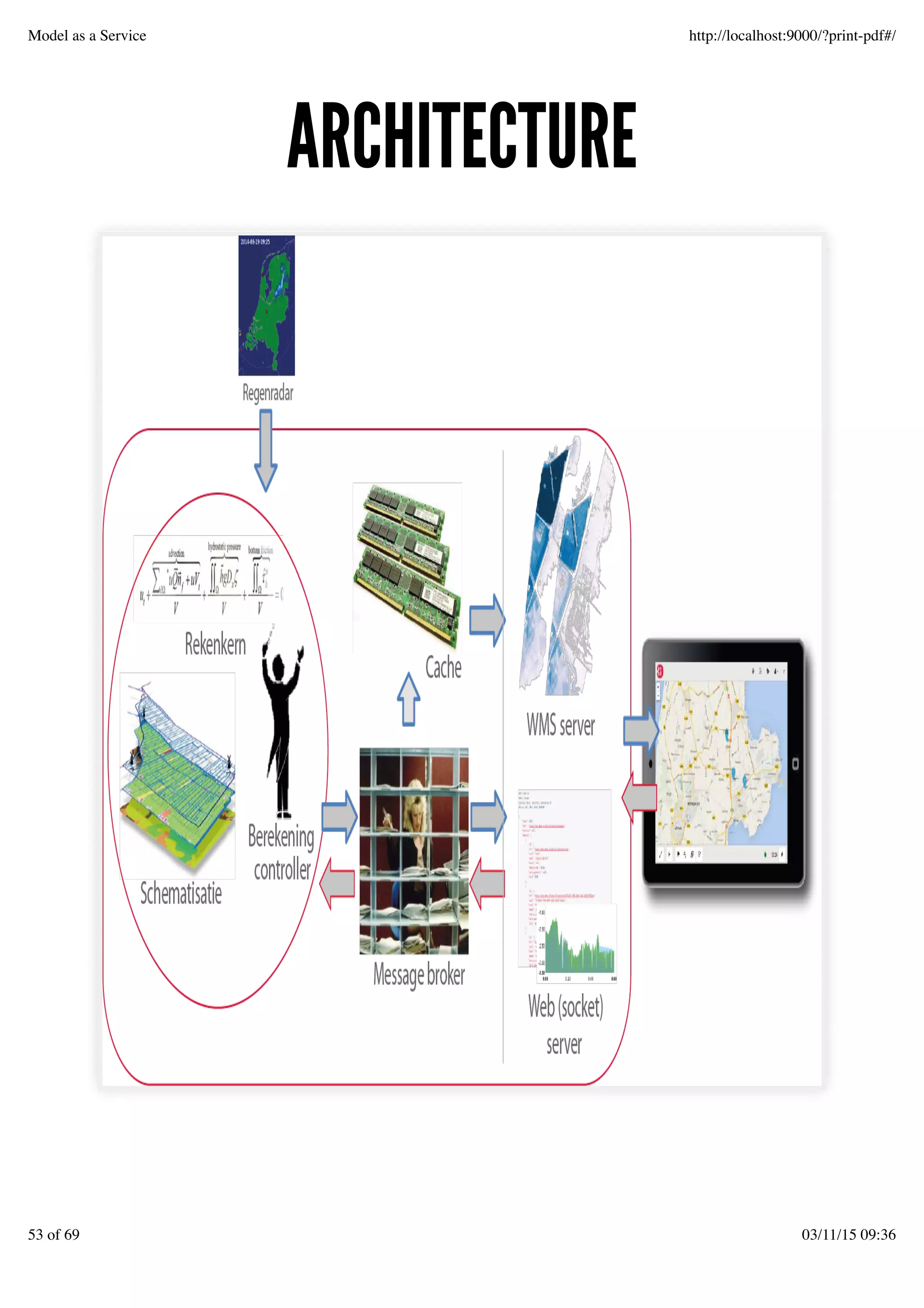 ARCHITECTUREARCHITECTURE
Model as a Service http://localhost:9000/?print-pdf#/
53 of 69 03/11/15 09:36
 