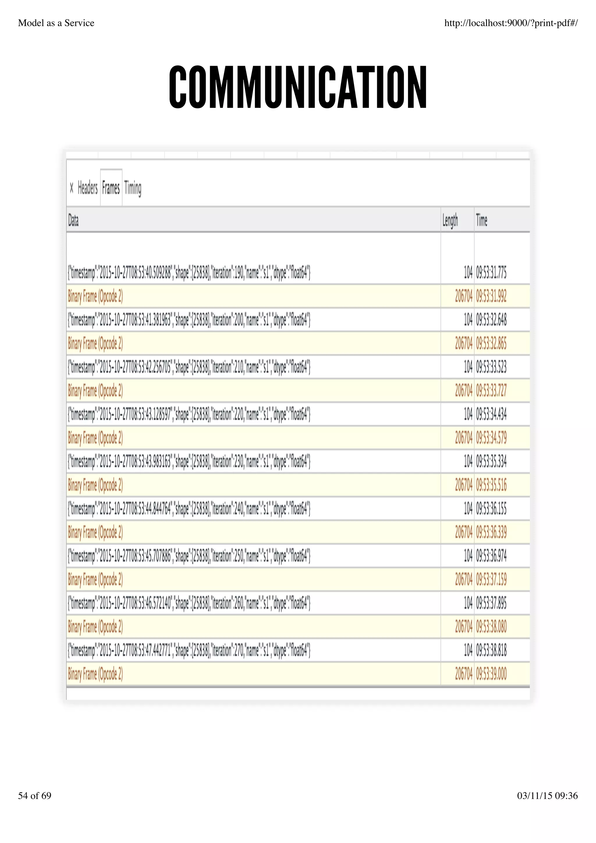 COMMUNICATIONCOMMUNICATION
Model as a Service http://localhost:9000/?print-pdf#/
54 of 69 03/11/15 09:36
 
