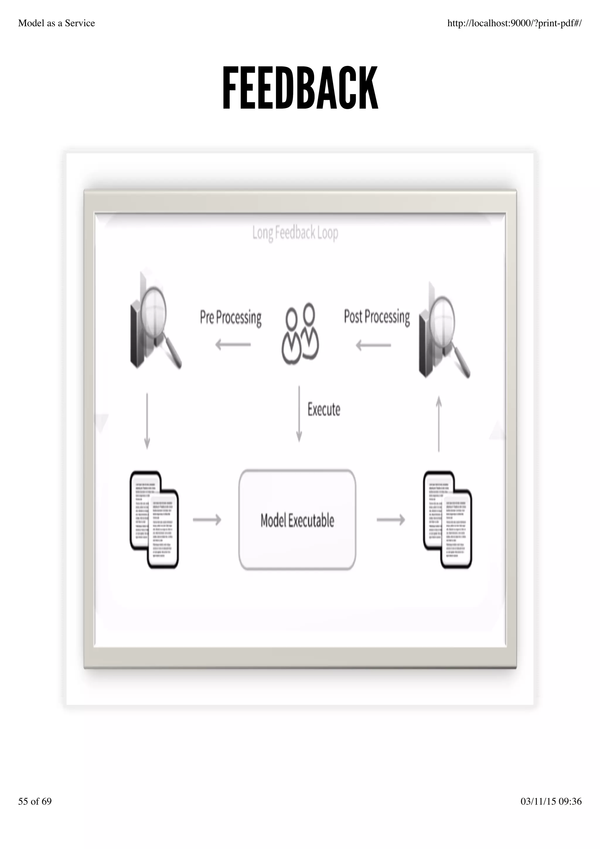 FEEDBACKFEEDBACK
Model as a Service http://localhost:9000/?print-pdf#/
55 of 69 03/11/15 09:36
 