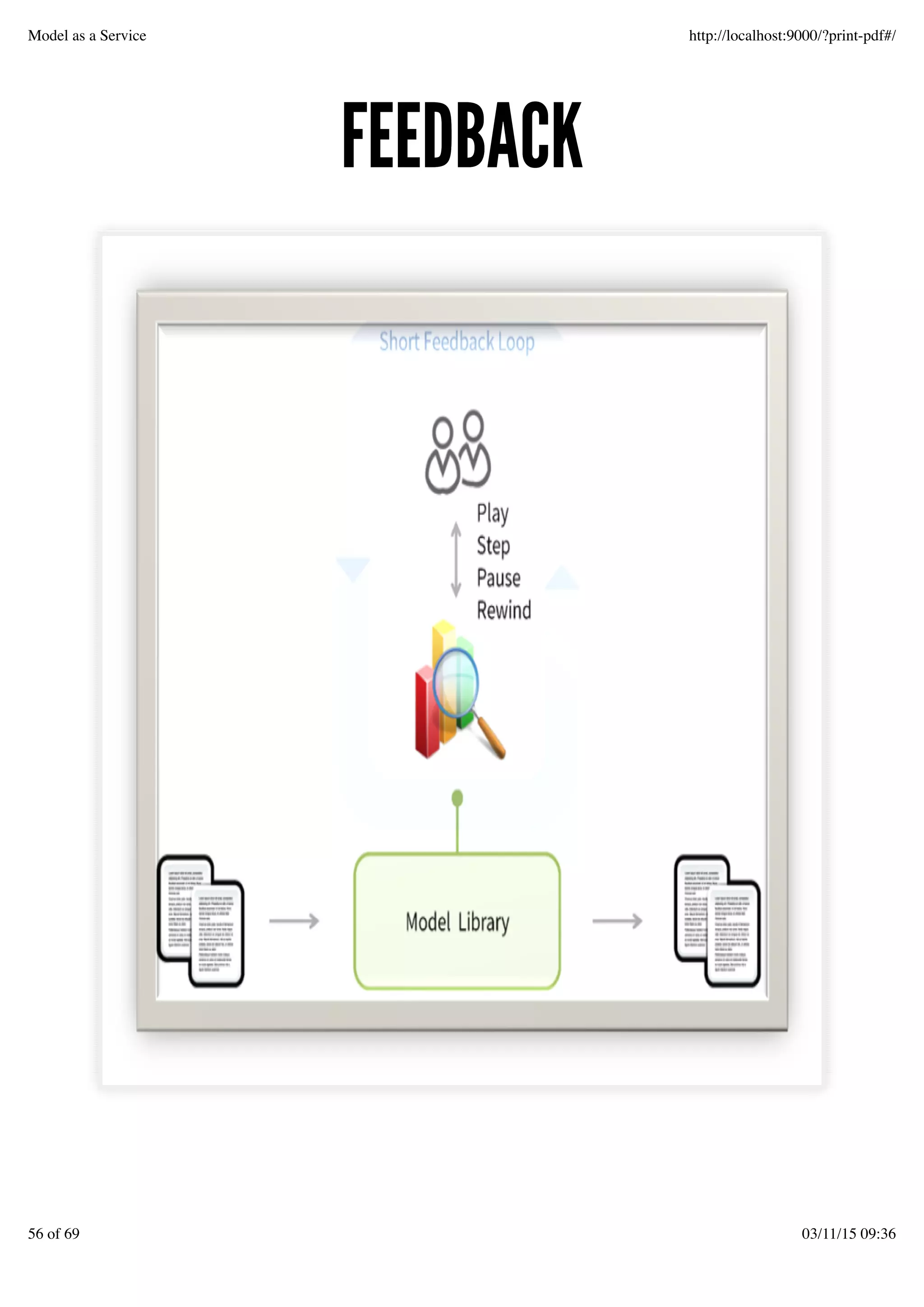 FEEDBACKFEEDBACK
Model as a Service http://localhost:9000/?print-pdf#/
56 of 69 03/11/15 09:36
 