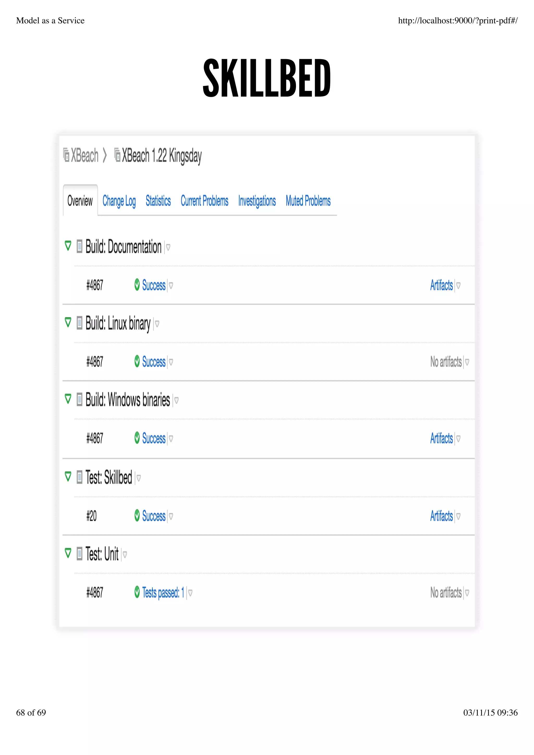 SKILLBEDSKILLBED
Model as a Service http://localhost:9000/?print-pdf#/
68 of 69 03/11/15 09:36
 