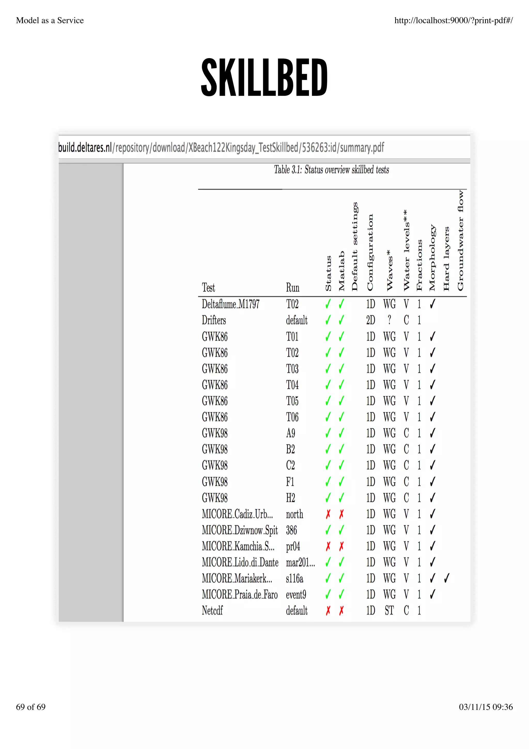 SKILLBEDSKILLBED
Model as a Service http://localhost:9000/?print-pdf#/
69 of 69 03/11/15 09:36
 