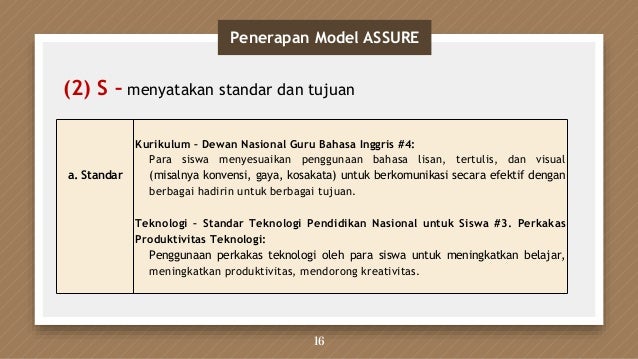 Model ASSURE Konsep dan Contoh Penerapan