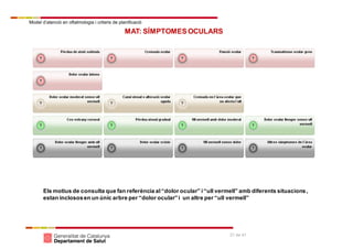 Model d’atenció en oftalmologia i criteris de planificació
21 de 41
MAT: SÍMPTOMES OCULARS
Els motius de consulta que fan referència al“dolor ocular” i“ull vermell” amb diferents situacions,
estan inclososen un únic arbre per “dolor ocular”i un altre per “ull vermell”
 