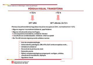 Model d’atenció en oftalmologia i criteris de planificació
23 de 41
PÈRDUAVISUAL TRANSITÒRIA
Pèrduavisualtransitòria(l’agudesavisuales recupera en 24 h, normalmenten 1-2 h)
 Alguns segons inormalmentbilateral: papil·ledema
 Alguns minuts amaurosifugaç:
 crisi isquèmica transitòria;unilateral: Horton
 insuficiència vertebrobasilar; bilateral: infartoccipital
 De 10 a 60 minuts migranya amb cefalea o sense
• Inicide simptomatologia
• Antecedents patològics: DM,HTA,DLP,anticonceptius orals...
• Unilateralo bilateral
• Duracióde la pèrdua de visió
• Episodis previs
• Referir simptomatologiaacompanyant:vertigen,cefalea,
claudicaciómandibular,diplopia
• Agudesa visual
< 72 h
OFT URG
>72 h
OFT diferida 24-72 h
 