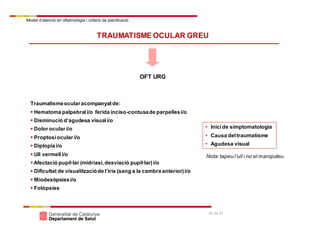 Model d’atenció en oftalmologia i criteris de planificació
26 de 41
TRAUMATISME OCULAR GREU
OFT URG
Traumatismeocularacompanyatde:
 Hematoma palpebrali/o ferida inciso-contusade parpellesi/o
 Disminució d’agudesa visuali/o
 Dolor ocular i/o
 Proptosiocular i/o
 Diplopia i/o
 Ull vermelli/o
 Afectació pupil·lar (midriasi,desviació pupil·lar)i/o
 Dificultat de visualitzacióde l’iris (sang a la cambra anterior)i/o
 Miodesòpsiesi/o
 Fotòpsies
• Inicide simptomatologia
• Causa deltraumatisme
• Agudesa visual
Nota:tapeu l’ull i no el manipuleu.
 