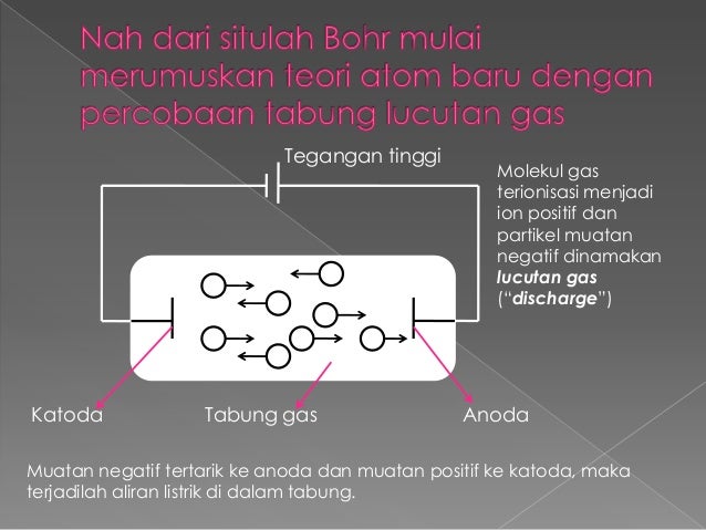 gambar fenomena alam atom dalton Model atom bohr