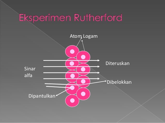 gambar fenomena alam atom dalton Model atom bohr