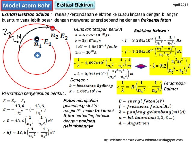 Model atom bohr(eksitasi elektron)