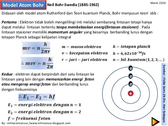 Fisika Atom