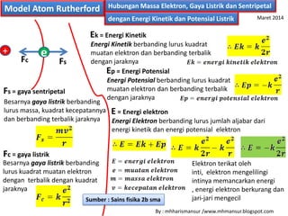 FsFc
Hubungan Massa Elektron, Gaya Listrik dan Sentripetal
dengan Energi Kinetik dan Potensial Listrik
Model Atom Rutherford
+ e
Fc = gaya listrik
Fs = gaya sentripetal
Besarnya gaya listrik berbanding
lurus kuadrat muatan elektron
dengan terbalik dengan kuadrat
jaraknya
Besarnya gaya listrik berbanding
lurus massa, kuadrat kecepatannya
dan berbanding terbalik jaraknya
Energi Kinetik berbanding lurus kuadrat
muatan elektron dan berbanding terbalik
dengan jaraknya
Ek = Energi Kinetik
Energi Potensial berbanding lurus kuadrat
muatan elektron dan berbanding terbalik
dengan jaraknya
Ep = Energi Potensial
Energi Elektron berbanding lurus jumlah aljabar dari
energi kinetik dan energi potensial elektron
E = Energi elektron
Elektron terikat oleh
inti, elektron mengelilingi
intinya memancarkan energi
, energi elektron berkurang dan
jari-jari mengecil
By : mhharismansur /www.mhmansur.blogspot.com
Maret 2014
Sumber : Sains fisika 2b sma
 