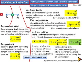 Elektron Rutherford Model atom rutherford(full version) | PPSX