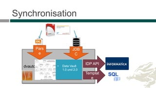 dvauto
Synchronisation
IDP API
Templat
e
JDB
C
Pars
e
• Data Vault
1.0 und 2.0
 