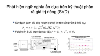 Phát hiện ngữ nghĩa ẩn dựa trên kỹ thuật phân
rã giá trị riêng (SVD)
 Dự đoán đánh giá của người dùng i-th trên sản phẩm j-th là 𝑃𝑖𝑗:
 Folding-in SVD theo Sarwar (5): 𝑃 = 𝑈 𝑘 × 𝑈 𝑇
𝑘 × 𝑁 𝑢
𝑃𝑖𝑗 = 𝑟𝑖 + 𝑈 𝑘. 𝑆 𝑘
𝑇
𝑖 . 𝑆 𝑘. 𝑉𝑘
𝑇
𝑗
 