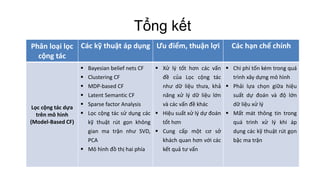 Tổng kết
Phân loại lọc
cộng tác
Các kỹ thuật áp dụng Ưu điểm, thuận lợi Các hạn chế chính
Lọc cộng tác dựa
trên mô hình
(Model-Based CF)
 Bayesian belief nets CF
 Clustering CF
 MDP-based CF
 Latent Semantic CF
 Sparse factor Analysis
 Lọc cộng tác sử dụng các
kỹ thuật rút gọn không
gian ma trận như SVD,
PCA
 Mô hình đồ thị hai phía
 Xử lý tốt hơn các vấn
đề của Lọc cộng tác
như dữ liệu thưa, khả
năng xử lý dữ liệu lớn
và các vấn đề khác
 Hiệu suất xử lý dự đoán
tốt hơn
 Cung cấp một cơ sở
khách quan hơn với các
kết quả tư vấn
 Chi phí tốn kém trong quá
trình xây dựng mô hình
 Phải lựa chọn giữa hiệu
suất dự đoán và độ lớn
dữ liệu xử lý
 Mất mát thông tin trong
quá trình xử lý khi áp
dụng các kỹ thuật rút gọn
bậc ma trận
 