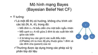 Mô hình mạng Bayes
(Bayesian Belief Net CF)
 Ý tưởng:
Là một đồ thị có hướng, không chu trình với
các bộ (N, A, 𝛩), trong đó:
• Mỗi đỉnh n 𝜖 N biểu diễn cho một biến ngẫu nhiên
• Mỗi cạnh a 𝜖 A nối giữa 2 đỉnh là xác suất liên kết
giữa các biến
• 𝛩 là bảng lưu các giá trị xác suất điều kiện
(CPtable) chỉ ra mức độ phụ thuộc giữa 1 đỉnh và
các đỉnh cha (parent) của nó
Thường được áp dụng trong các phép xử lý
phân lớp dữ liệu 5
C
𝑎1 𝑎2
𝑎 𝑛
 