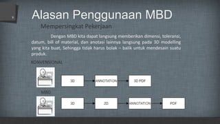 Model based definition | PPT