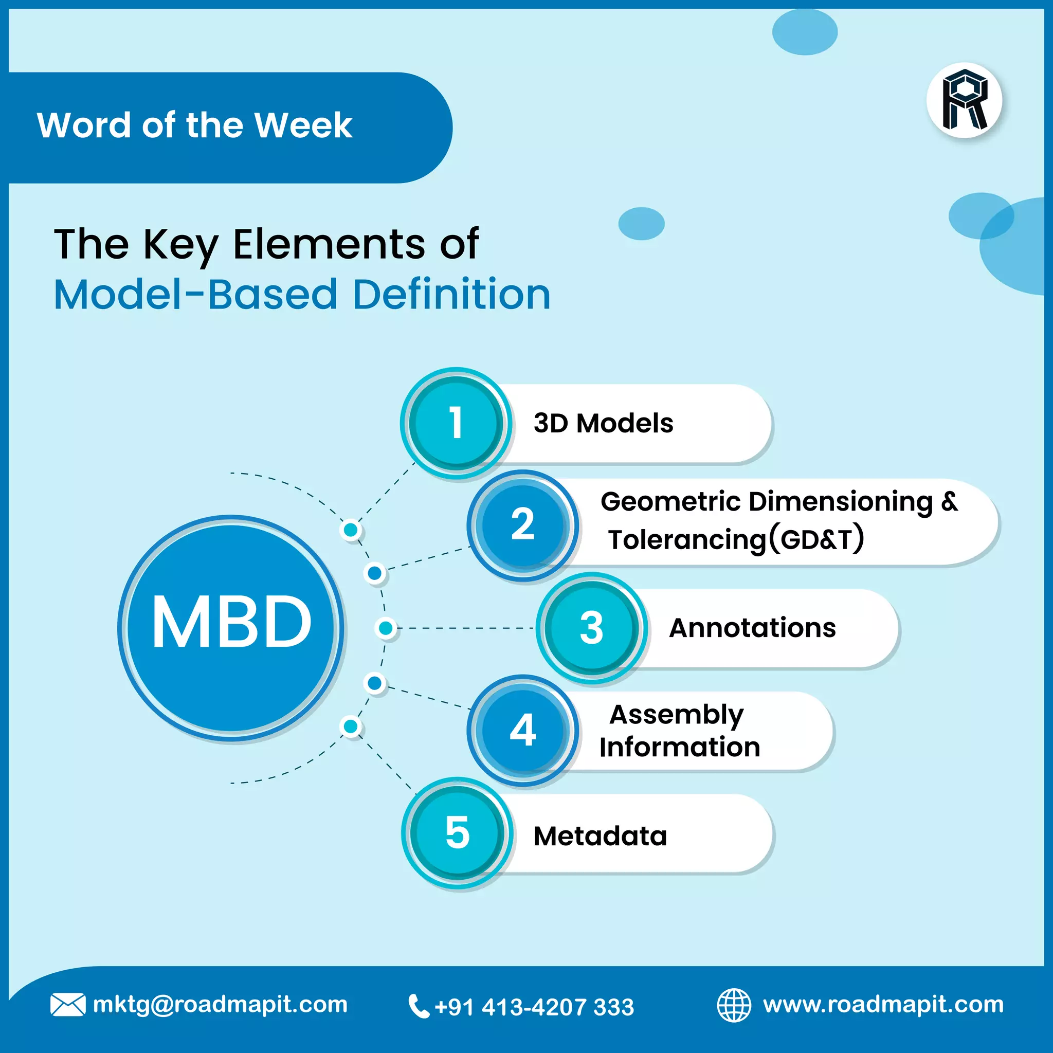 Model Based Definition | PDF | 3-D Graphics | Computer Software and ...