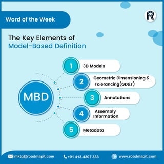 Model Based Definition | PDF | 3-D Graphics | Computer Software and ...