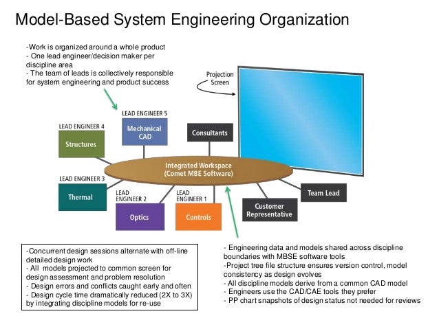 Model based engineering tutorial thomas consulting 4_sep13-1