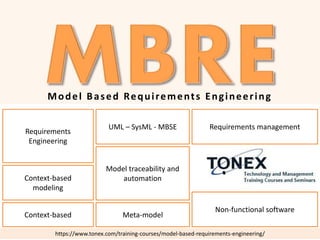 Model Based Requirements Engineering
https://www.tonex.com/training-courses/model-based-requirements-engineering/
Requirements
Engineering
Model traceability and
automation
UML – SysML - MBSE Requirements management
Context-based
modeling
Context-based Meta-model
Non-functional software
 