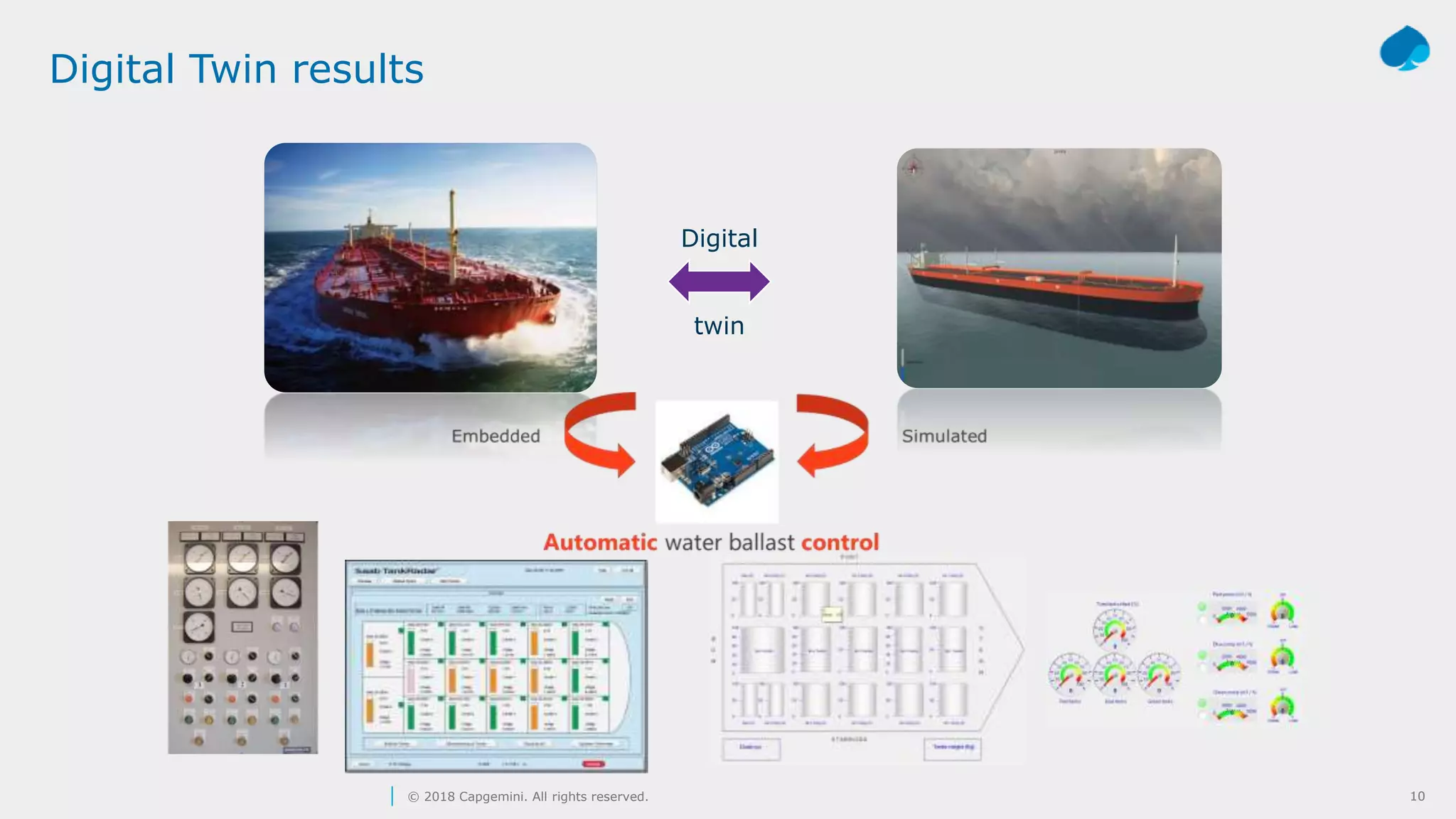 10© 2018 Capgemini. All rights reserved. 10
Digital
twin
Digital Twin results
 