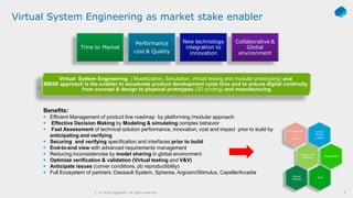 3© 2018 Capgemini. All rights reserved. 3
Virtual System Engineering as market stake enabler
Time to Market
Performance
co...