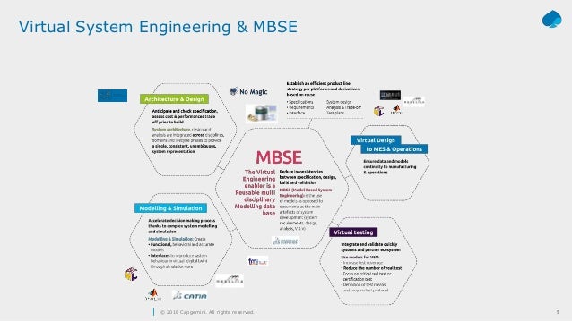 Model based systems engineering