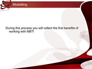 Modelling During this process you will collect the first benefits of working with MBT! 