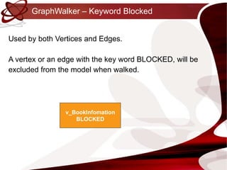 GraphWalker – Keyword Blocked Used by both Vertices and Edges. A vertex or an edge with the key word BLOCKED, will be excluded from the model when walked. v_BookInfomation BLOCKED 