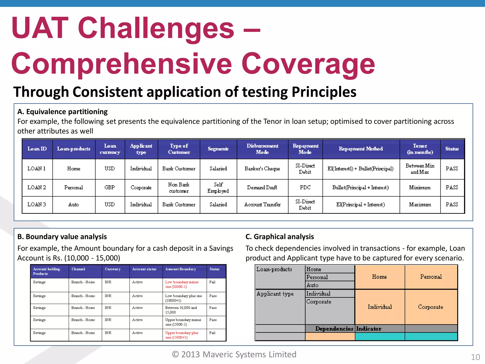 © 2013 Maveric Systems Limited 10
UAT Challenges –
Comprehensive Coverage
A. Equivalence partitioning
For example, the following set presents the equivalence partitioning of the Tenor in loan setup; optimised to cover partitioning across
other attributes as well
Through Consistent application of testing Principles
B. Boundary value analysis
For example, the Amount boundary for a cash deposit in a Savings
Account is Rs. (10,000 - 15,000)
C. Graphical analysis
To check dependencies involved in transactions - for example, Loan
product and Applicant type have to be captured for every scenario.
 