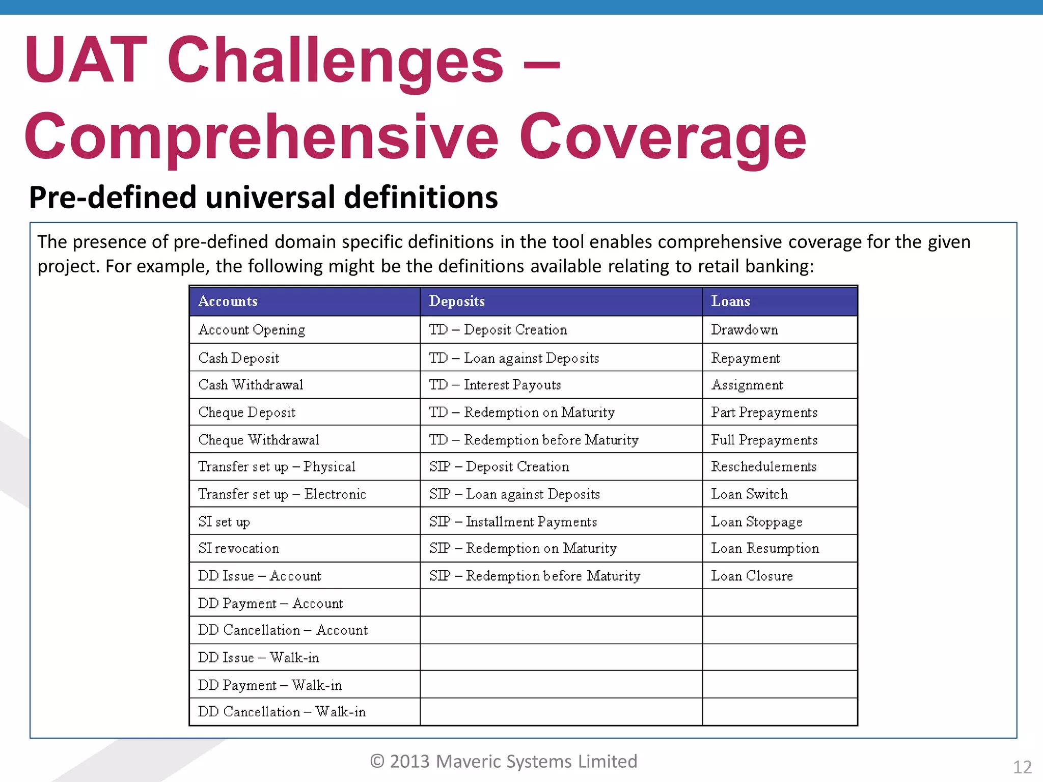 © 2013 Maveric Systems Limited 12
UAT Challenges –
Comprehensive Coverage
Pre-defined universal definitions
The presence of pre-defined domain specific definitions in the tool enables comprehensive coverage for the given
project. For example, the following might be the definitions available relating to retail banking:
 