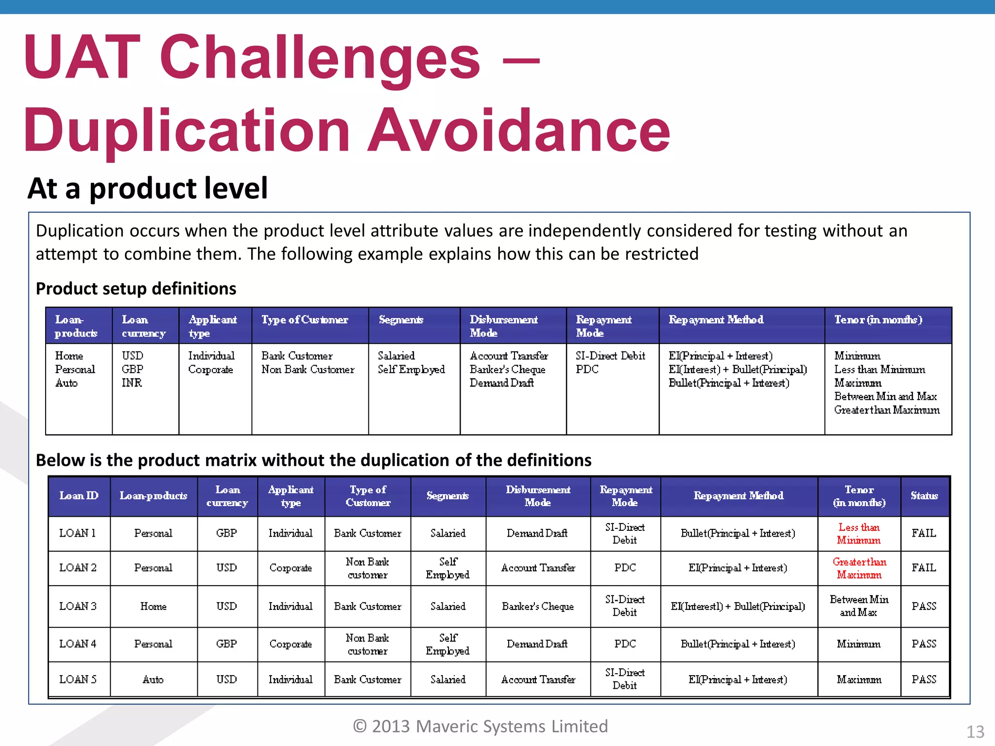 © 2013 Maveric Systems Limited 13
At a product level
Duplication occurs when the product level attribute values are independently considered for testing without an
attempt to combine them. The following example explains how this can be restricted
UAT Challenges –
Duplication Avoidance
Product setup definitions
Below is the product matrix without the duplication of the definitions
 