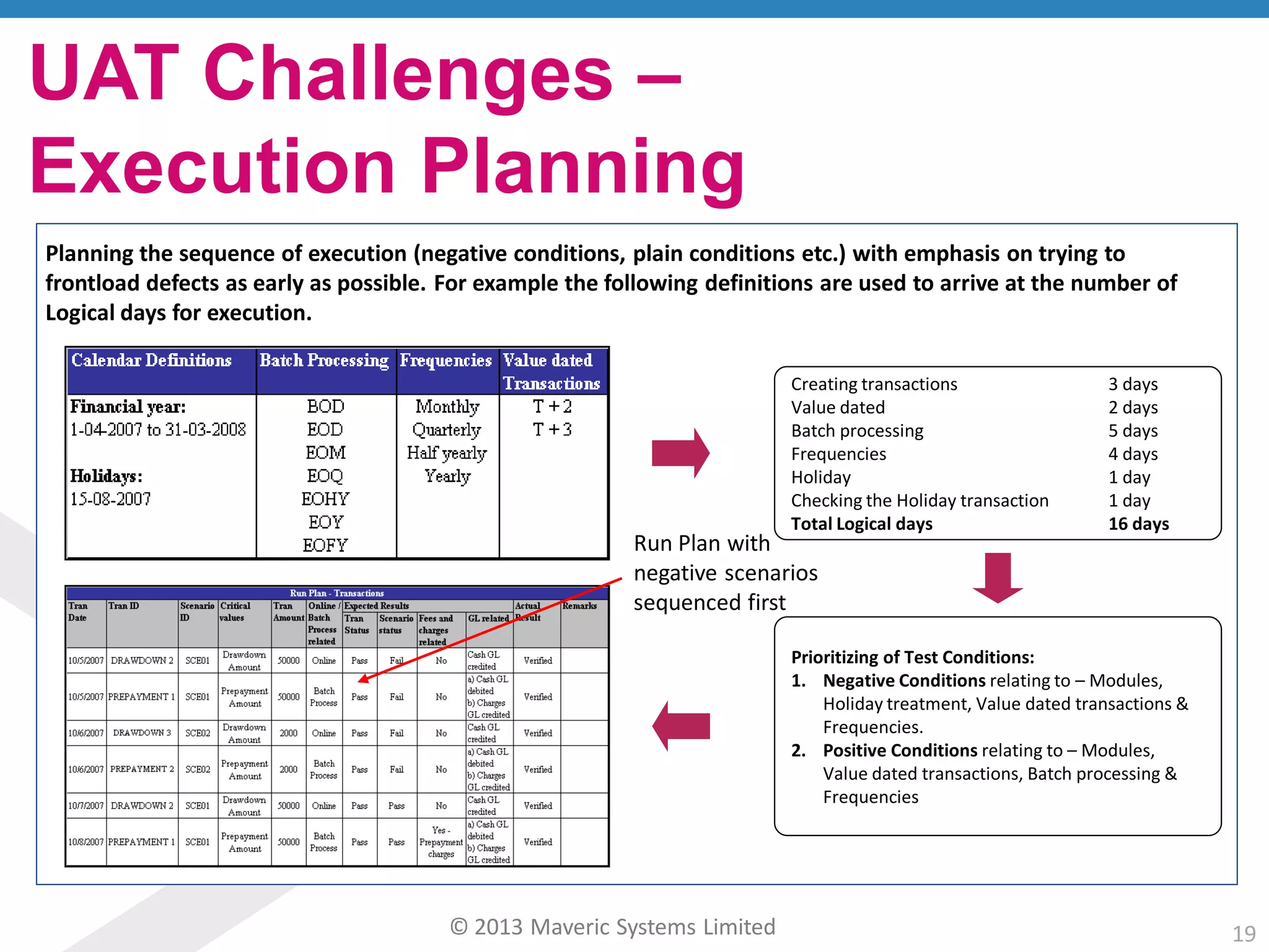© 2013 Maveric Systems Limited 19
UAT Challenges –
Execution Planning
Creating transactions 3 days
Value dated 2 days
Batch processing 5 days
Frequencies 4 days
Holiday 1 day
Checking the Holiday transaction 1 day
Total Logical days 16 days
Prioritizing of Test Conditions:
1. Negative Conditions relating to – Modules,
Holiday treatment, Value dated transactions &
Frequencies.
2. Positive Conditions relating to – Modules,
Value dated transactions, Batch processing &
Frequencies
Run Plan with
negative scenarios
sequenced first
Planning the sequence of execution (negative conditions, plain conditions etc.) with emphasis on trying to
frontload defects as early as possible. For example the following definitions are used to arrive at the number of
Logical days for execution.
 