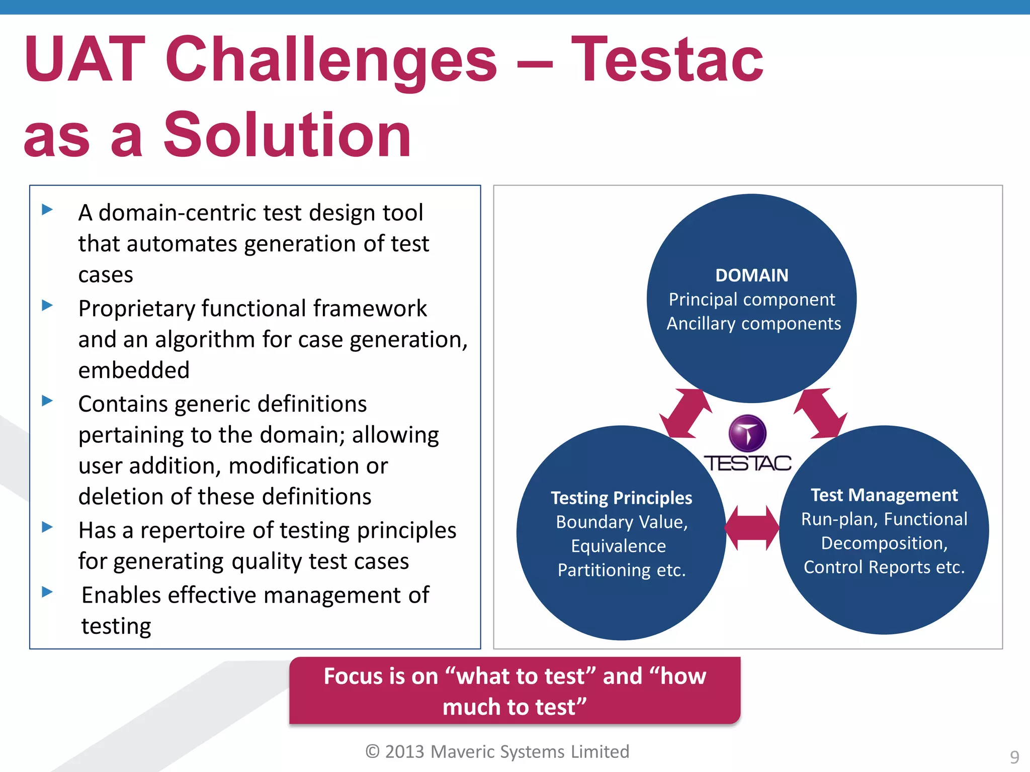 © 2013 Maveric Systems Limited 9
UAT Challenges – Testac
as a Solution
DOMAIN
Principal component
Ancillary components
Testing Principles
Boundary Value,
Equivalence
Partitioning etc.
Test Management
Run-plan, Functional
Decomposition,
Control Reports etc.
▸ A domain-centric test design tool
that automates generation of test
cases
▸ Proprietary functional framework
and an algorithm for case generation,
embedded
▸ Contains generic definitions
pertaining to the domain; allowing
user addition, modification or
deletion of these definitions
▸ Has a repertoire of testing principles
for generating quality test cases
▸ Enables effective management of
testing
Focus is on “what to test” and “how
much to test”
 