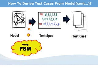 How To Derive Test Cases From Model(cont…)?
Using
FSM
 