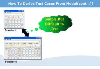 How To Derive Test Cases From Model(cont…)?
Standard
Scientific
Simple But
Difficult to
Test
 