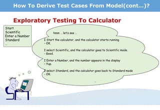 hmm … let’s see …
I Start the calculator, and the calculator starts running
- OK.
I select Scientific, and the calculator goes to Scientific mode.
- Good.
I Enter a Number, and the number appears in the display
– Yup.
I select Standard, and the calculator goes back to Standard mode
- OK.
…
Start
Scientific
Enter a Number
Standard
…
Exploratory Testing To Calculator
How To Derive Test Cases From Model(cont…)?
 