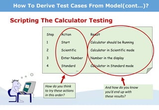 Step Action Result
1 Start Calculator should be Running
2 Scientific Calculator in Scientific mode
3 Enter Number Number in the display
4 Standard Calculator in Standard mode
…
How do you think
to try these actions
in this order?
And how do you know
you’d end up with
these results?
Scripting The Calculator Testing
How To Derive Test Cases From Model(cont…)?
 