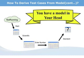 How To Derive Test Cases From Model(cont…)?
NotRunning
Start
Scientific
Enter Number
Standard
?
You have a model in
Your Head
 