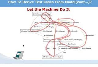 !
Let the Machine Do It
How To Derive Test Cases From Model(cont…)?
 