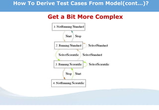 Get a Bit More Complex
How To Derive Test Cases From Model(cont…)?
 