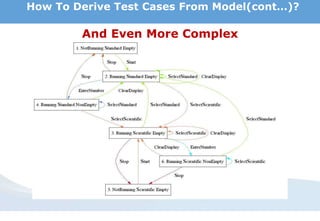 And Even More Complex
How To Derive Test Cases From Model(cont…)?
 